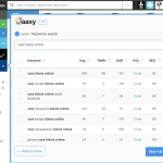 Menguasai Seo Panduan Lengkap Cara Melakukan Riset Kata Kunci Untuk Artikel Bisnis Yang Efektif